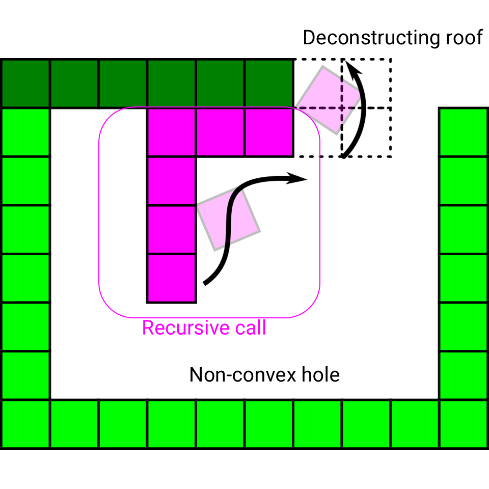 Reconfiguring Non-Convex Holes in Pivoting Modular Cube Robots 